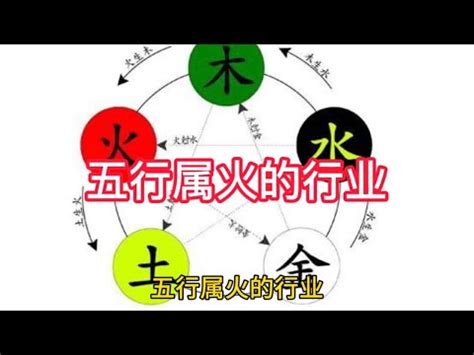 火系行業|五行屬火的行業有哪些？